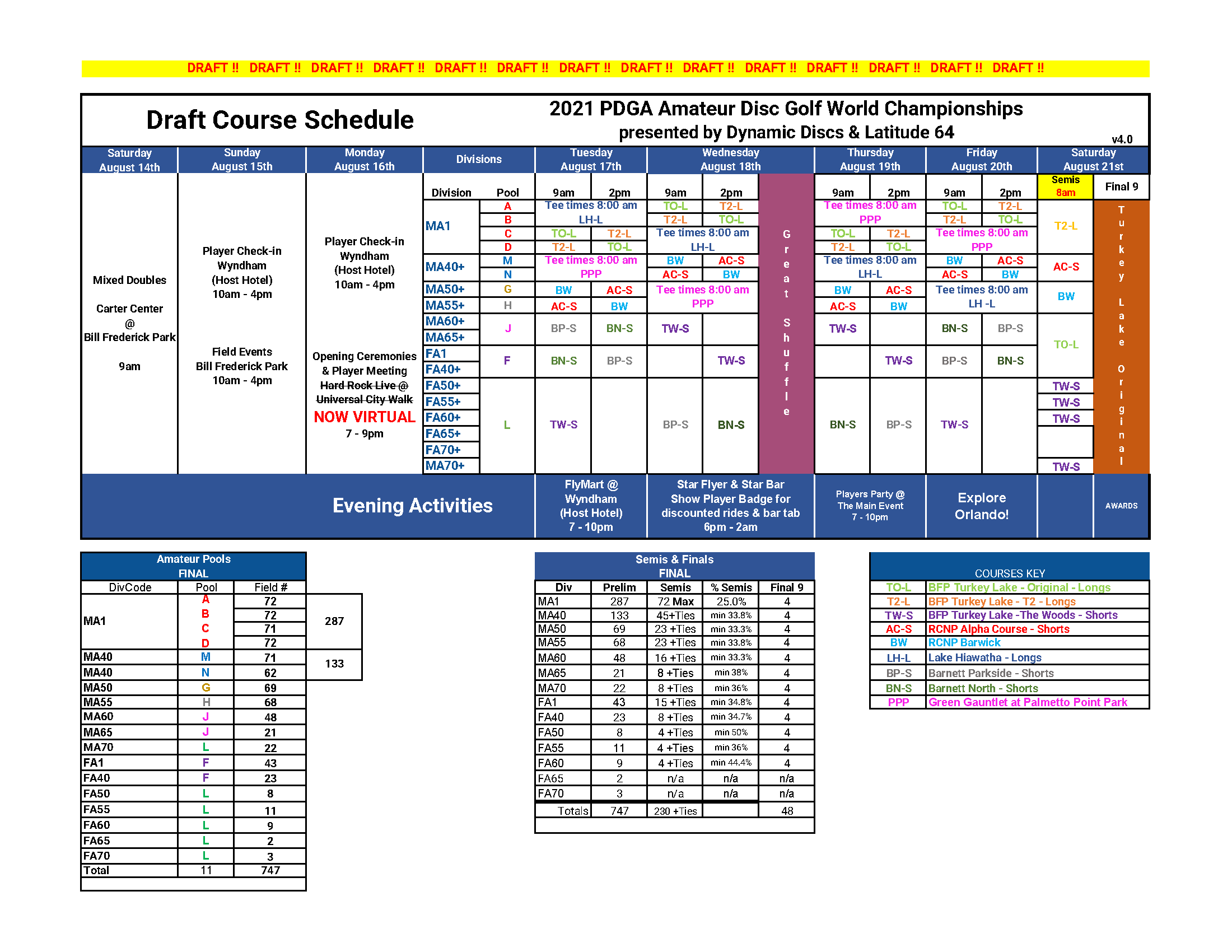 2021_pdga_amateur_worlds_course_schedule_v4.0.png