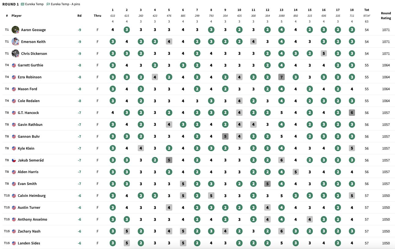 2024_lo_-_mpo_r1_leaderboard.png