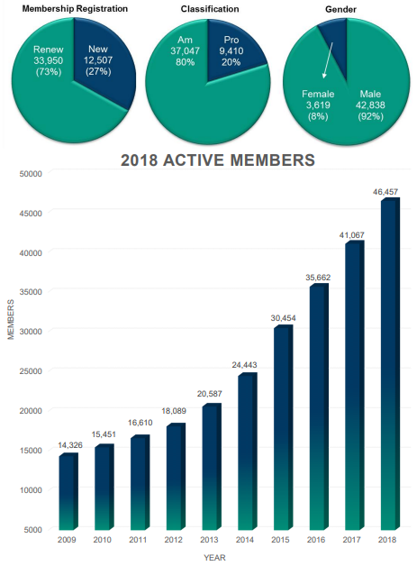 2018_pdga_growth_charts.png