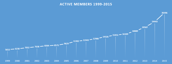 active_members_chart.png