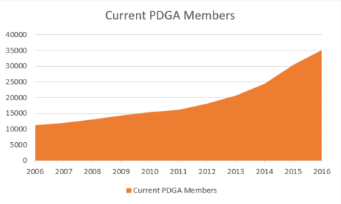 active_members_chart.png