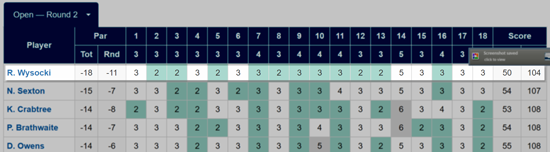 wysocki-2016-bsf-round-2-pdgalive-550.png