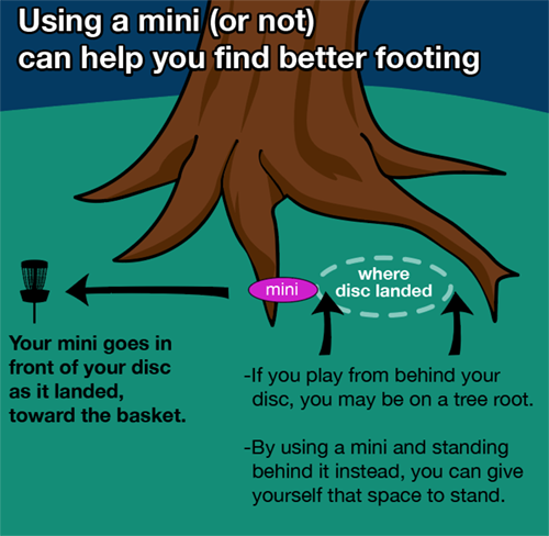 Illustration showing how using a mini can get you away from obstacles; mini should go in front of your disc, toward the basket
