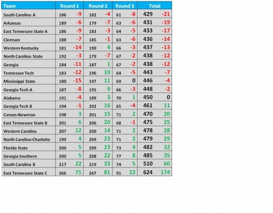 SECO Results