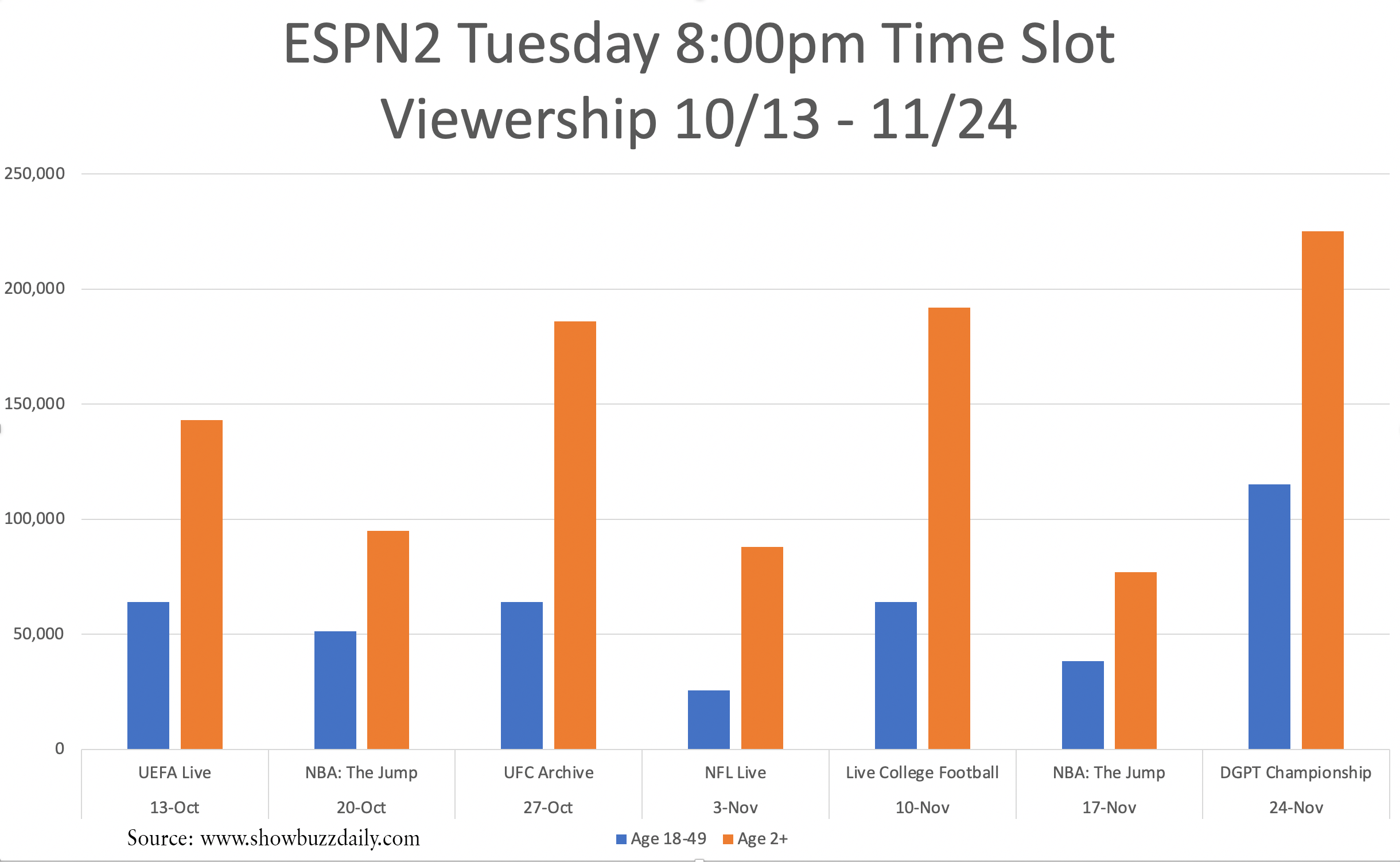 espn2_tues_prime_viewers_v2.png